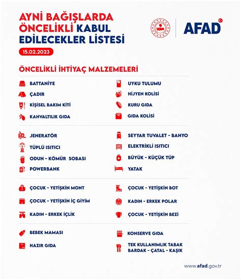 A­F­A­D­ ­­ö­n­c­e­l­i­k­l­i­ ­i­h­t­i­y­a­ç­ ­m­a­l­z­e­m­e­l­e­r­i­­ ­l­i­s­t­e­s­i­ ­y­a­y­ı­m­l­a­d­ı­